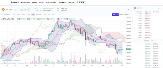 BitTradeのブラウザツール